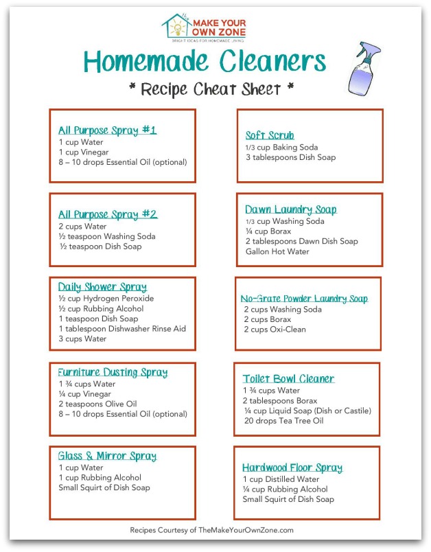 Homemade Cleaners Recipe Cheat Sheet - all purpose spray #1, 1 cup water, 1 cup vinegar, 8-10 drops essential oil (optional). All Purpose spray #2 - 2 cups water, half teaspoon washing soda and dish soap. Daily Shower Spray - half cup peroxide, half cup rubbing alcohol, 1 tsp dish soap, 1 tbsp dishwasher rinse aid, 3 cups water. Furniture Dusting Spray - 1.75 cups water, 0.25 cup vinegar, 2 tsp olive oil, 8-10 drops essential oil (optional). Glass and Mirror spray - 1c water, 1c rubbing alcohol, small squirt of dish soap. Soft scrub - 1/3 cup baking soday, 3 tbsp dish soap. Dawn Laundry Soap - 1/3 c washing soda, 1/4 c borax, 2 tbsp Dawn Dish soap, 1 gallon hot water. No-grate Powder Laundry Soap - 2 cups each Washing soda, borax, and Oxi-Clean. Toilet bowl cleaner - 1 3/4 cups water, 2 tbsp borax, 1/4 cup liquid soap (dish or Castile), 20 drops tea tree oil. Hardwood floor spray - 1 cup distilled water, 1/4 cup rubbing alcohol, small squirt of dish soap. Recipes Courtesy of TheMakeYourOwnZone.com. 
